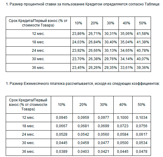 Поручительство по кредиту: договор и обязательства