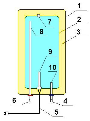 Как слить воду из водонагревателя (бойлера)