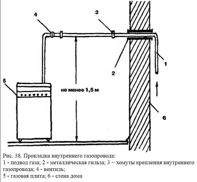 Высота газовой трубы от пола на кухне