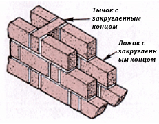 Короткая вертикальная грань кирпича 5 букв. Кладка кирпича на ребро. Кирпичная кладка перегородок. Кладка силикатного кирпича на ребро. Перегородки из кирпича кладка на ребро.