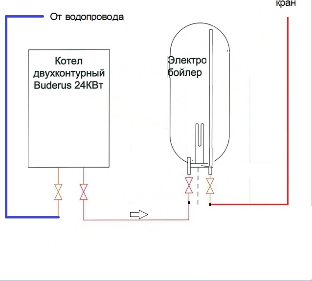 Схема двухконтурный бойлер подключения. Схема подключения водонагревателя через газовый котел. Схема подключения бойлера к газовому котлу. Схема подключения газового котла с электрическим бойлером. Схема последовательного соединения водонагревателей.