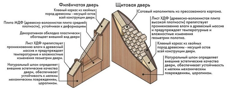 Щитовая дверь схема