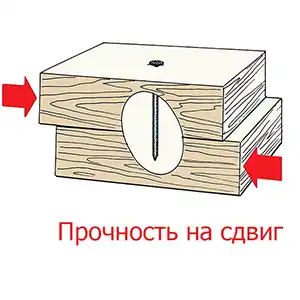 В каких случаях гвоздевой бой можно заменить саморезным свистом