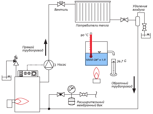 Система отопления со встроенным предохранительным клапаном