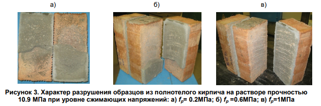 Фото из Инженерно-строительного журнала №3 от 2012г.