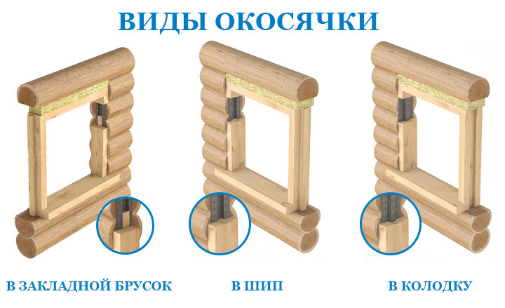 УСТАНОВКА ПЛАСТИКОВЫХ ОКОН В ДЕРЕВЯННОМ ДОМЕ