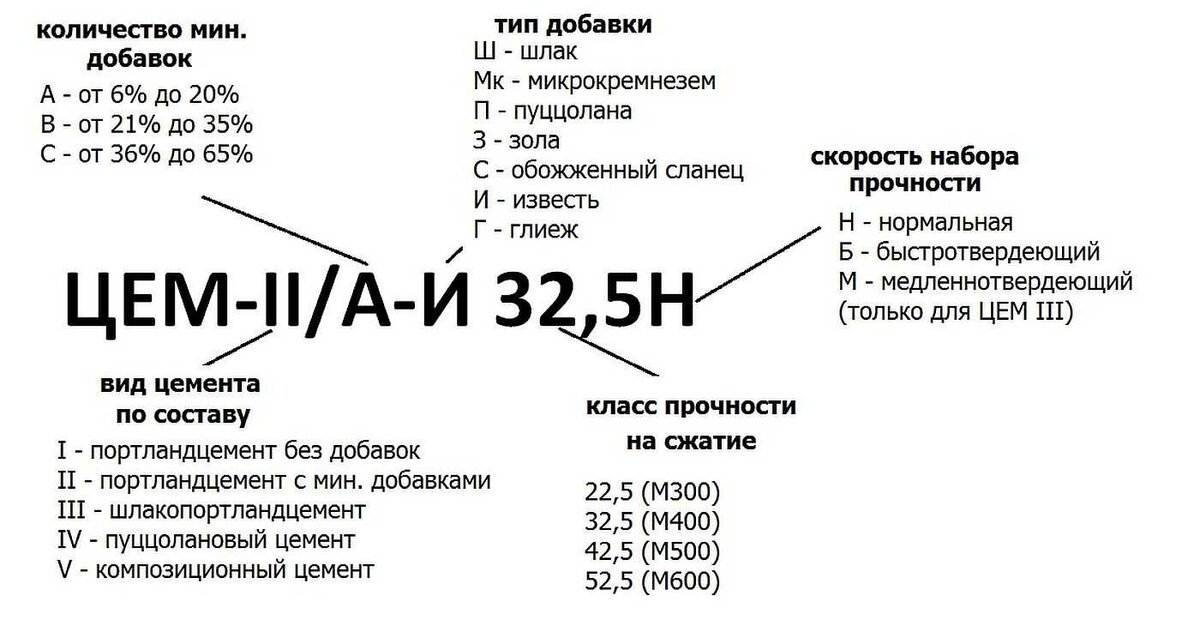 Расшифровка обозначений по новому ГОСТу