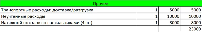 Да че там эту ванну ремонтировать-то... Проект, Строительство, Ремонт, Ванная, Сантехника, Стройка, Расчет, Плитка, Фотография, Мат, Длиннопост