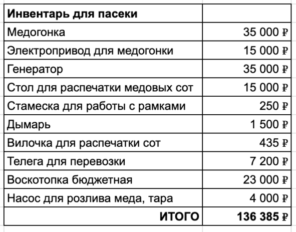 Если варить умеете не только пельмени, телегу и воскотопку можно смастерить самому. Стамески посчитала две, но лучше больше. Она помогает отклеивать рамки от ульев, не придавив пчел. 