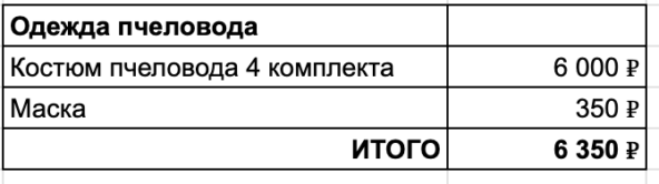 На моем производстве нет выходных, служебное жилье – каморка, работают за еду, а штат все равно растет