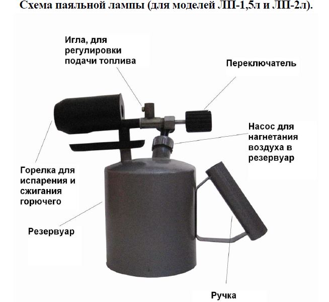 Лампа паяльная ЛП-1,5 л - купить по оптовой цене ...