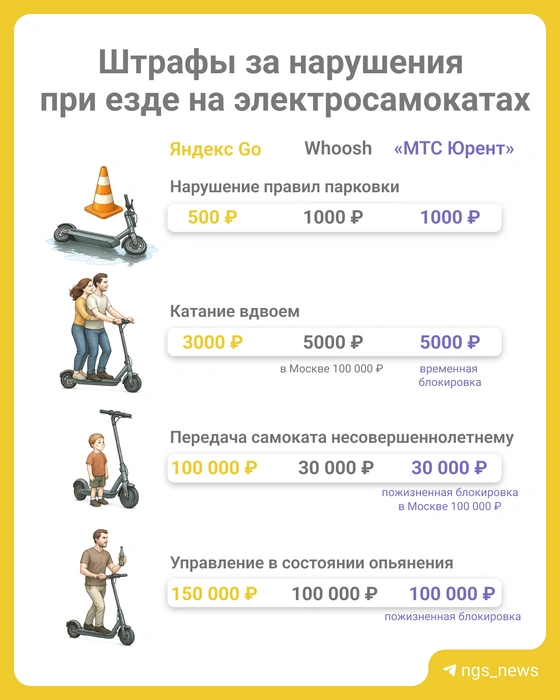 Кажется, дешевле не нарушать | Источник: Юрий Орлов / NGS.ru