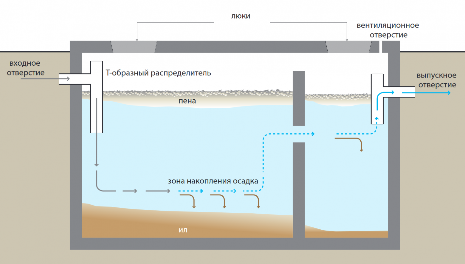 Источник: [5] Tilley, E., Ulrich, L., Lüthi, C., Reymond, Ph., Schertenleib, R. and Zurbrügg, C.