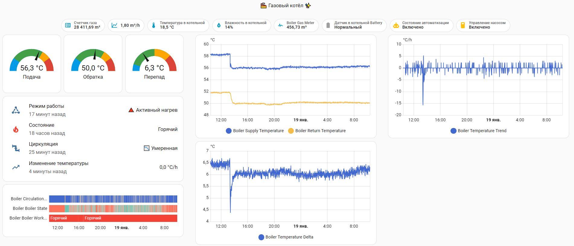 Работа котла