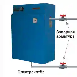 Электро-котёл мощностью больше чем нужно — это плохо или хорошо?