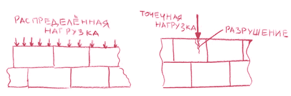 Как перевернуть плиту перекрытия